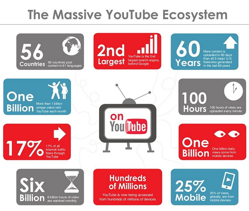 estadísticas orgánicas youtube