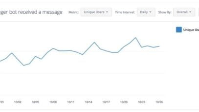 Anal25C325ADticasBotsMessenger-730×324