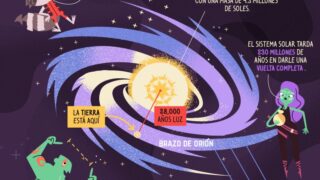 Conoce tu Galaxia: algunos datos de la Vía Láctea que quizá no sabías (hasta hoy)  …