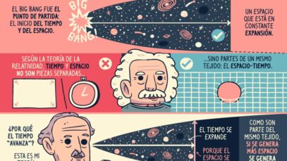 ¿Qué es el tiempo?
¿Por qué «avanza»?
¿Por qué es improbable que podamos viajar e…