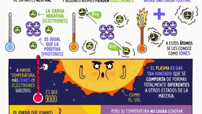 pictoline-contrario-a-lo-que-a-muchos-nos-ensenaron-el-fuego-no-es-plasma-entonces-que-e.jpg