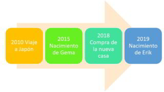 Cómo-hacer-una-línea-de-tiempo-con-Word.jpg