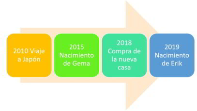 Cómo-hacer-una-línea-de-tiempo-con-Word.jpg