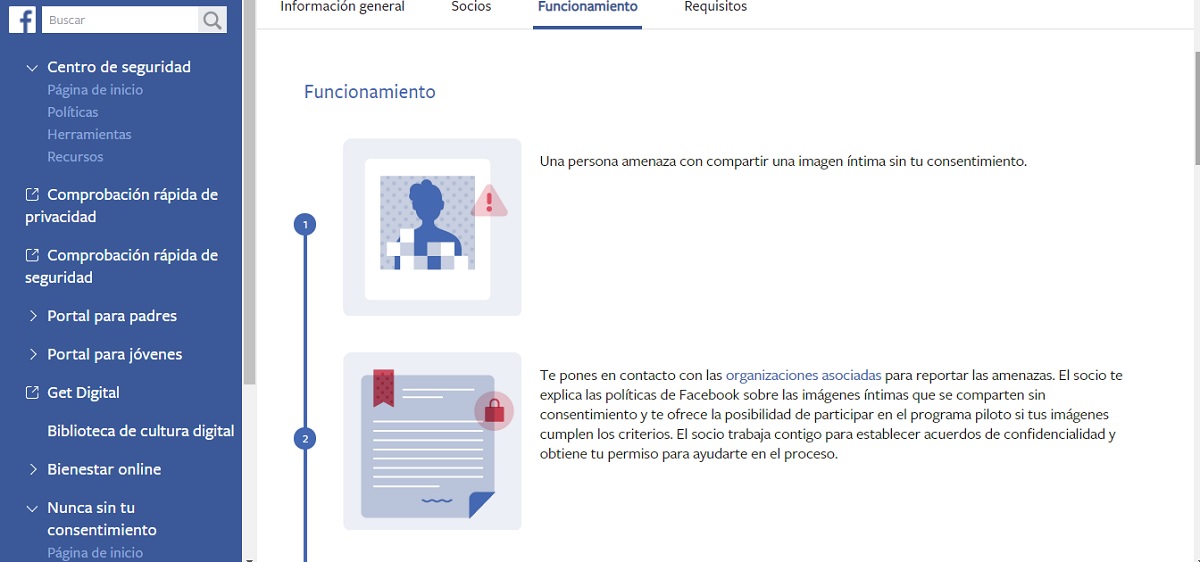 Funcionamiento Nunca sin mi consentimiento