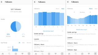 Por qué ahora es más difícil crecer en Instagram –