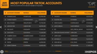 9 consejos para crecer en TikTok – WN