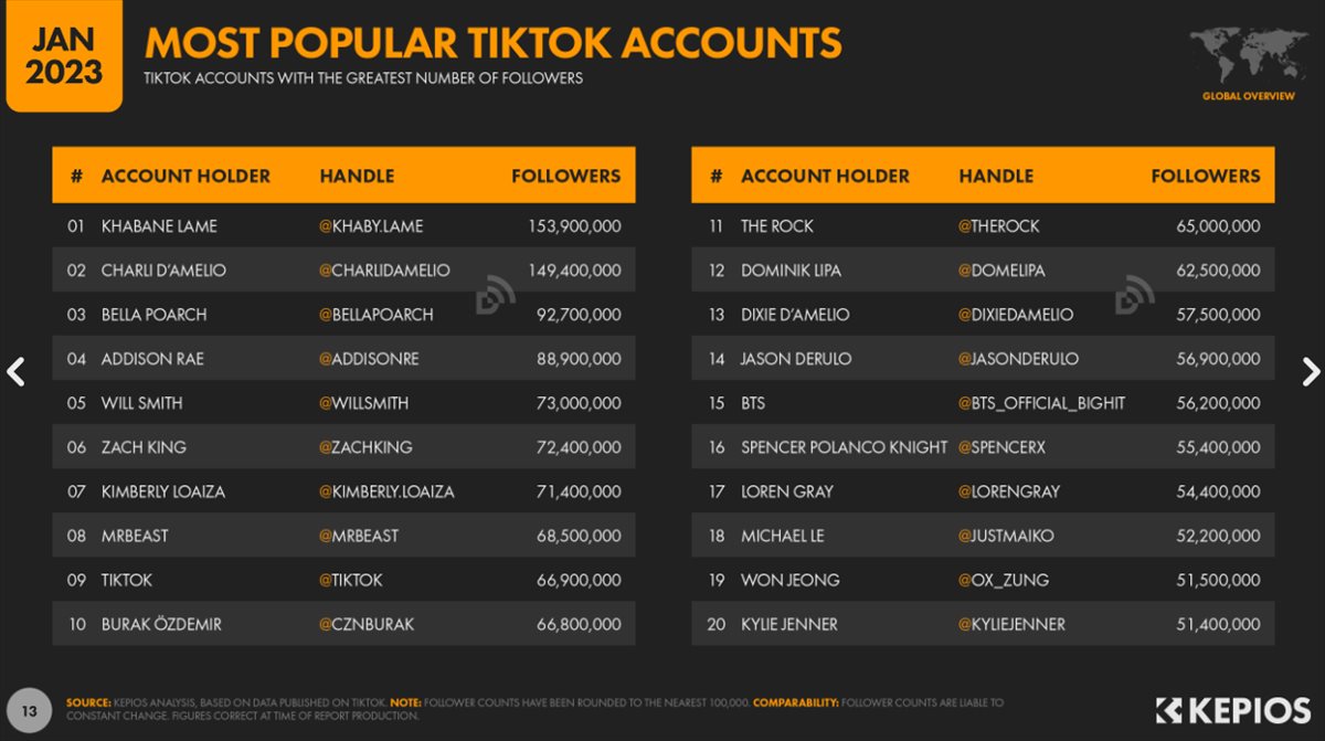 estadísticas TIKTOK